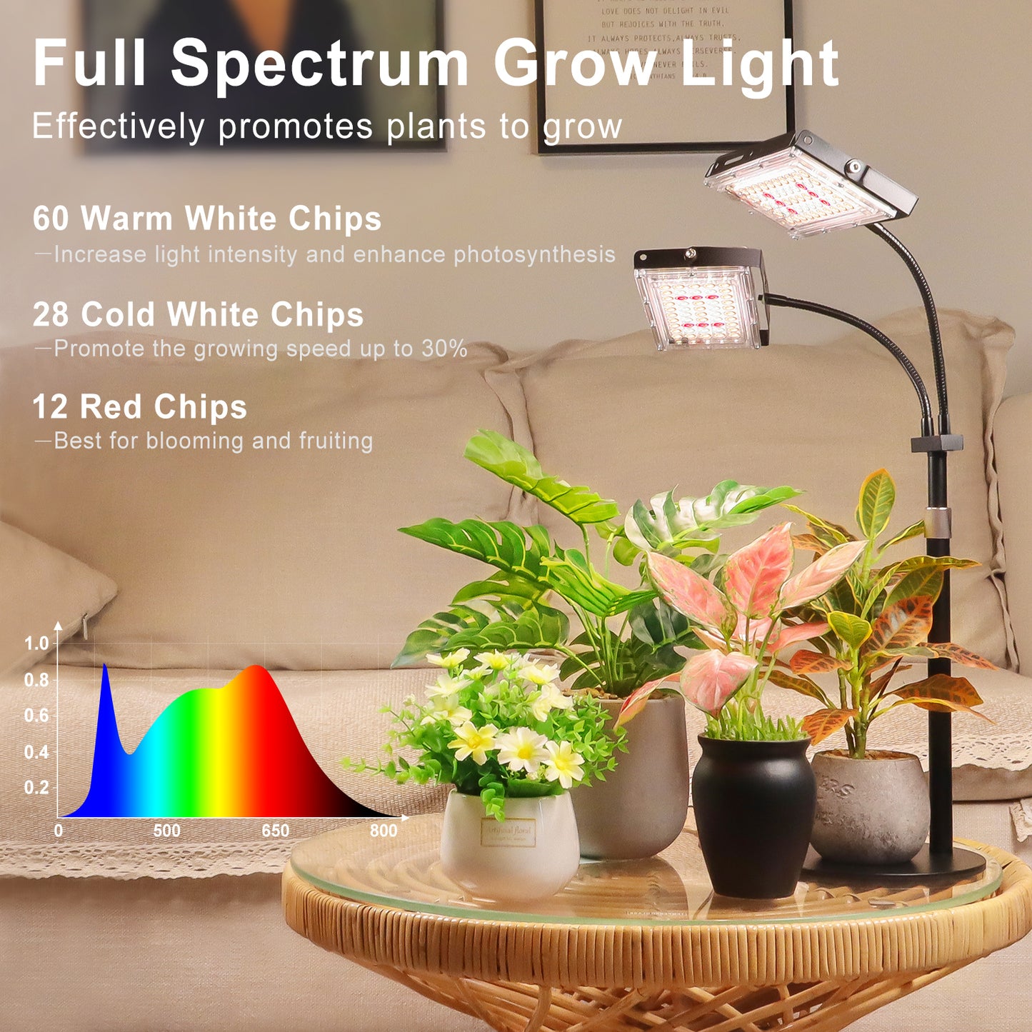 FOXGARDEN Desk Plant Lamp, Two-Head with Timer