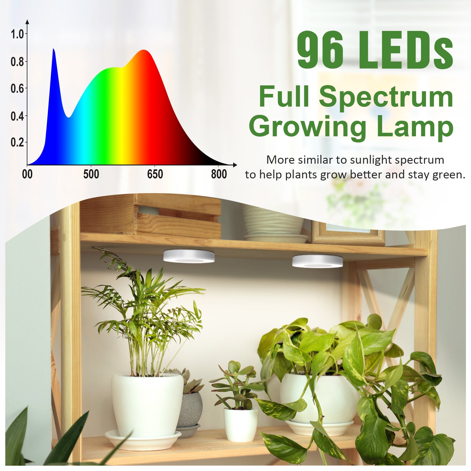 #Quantity_One Wire with Two Light