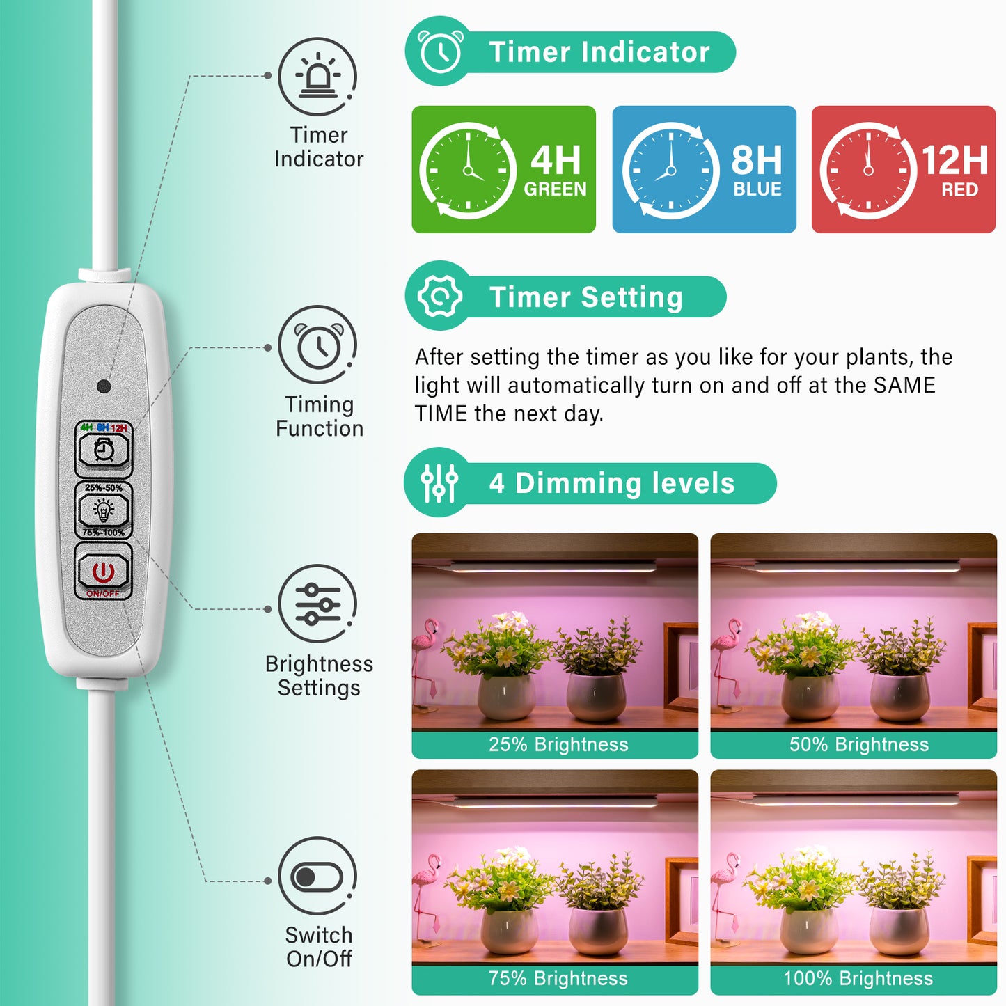 FOXGARDEN Red Blue White Plant Light Strip, One Light Strip