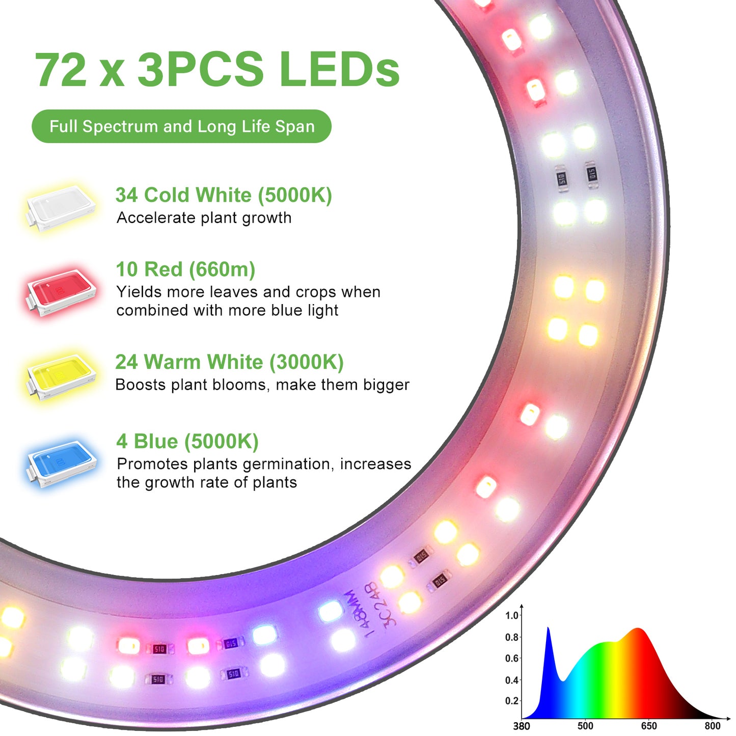 FOXGARDEN 6.3'' Diameter Halo Plant Light with Stand Tri-head