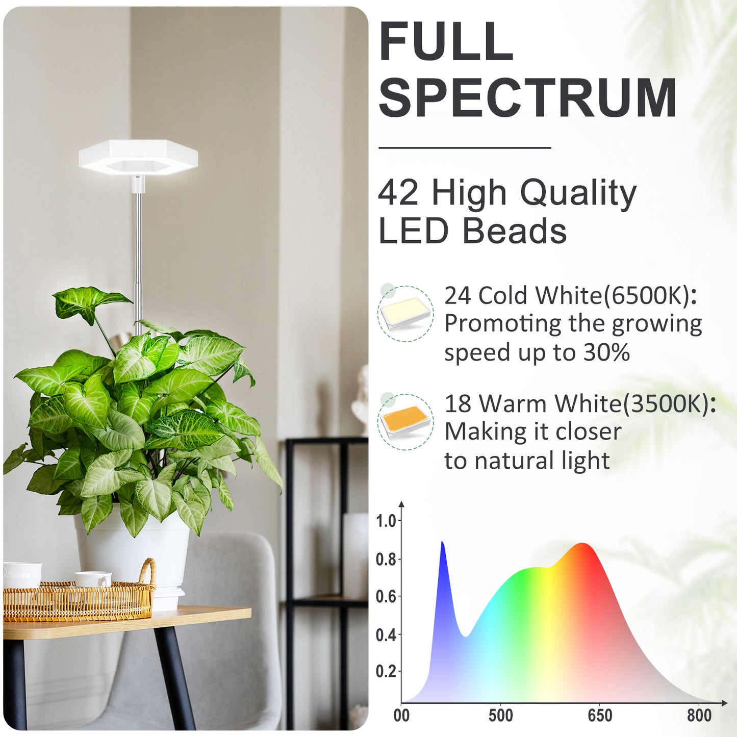 FOXGARDEN 3.94'' Diameter Hexagonal Plant Light for Small Plants