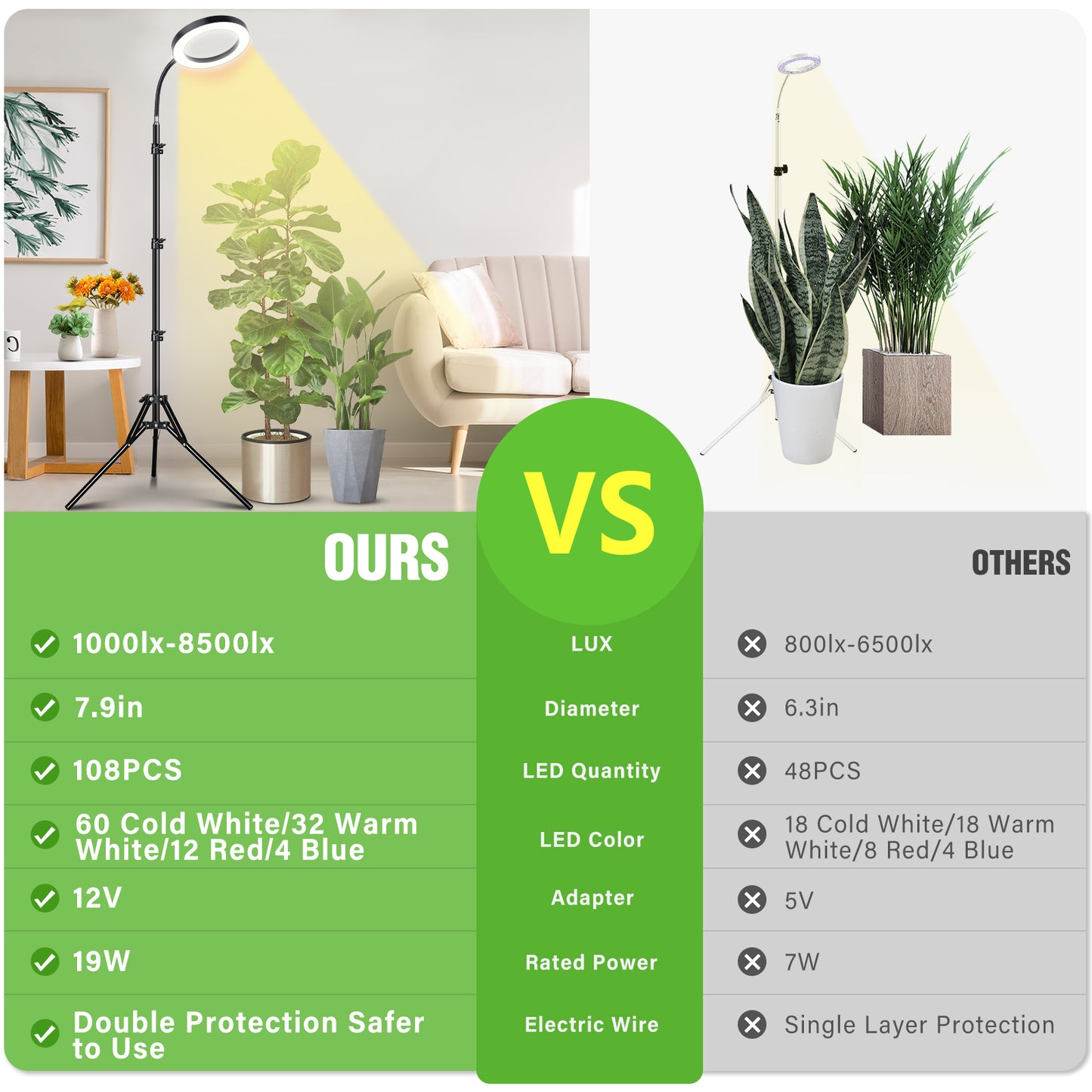 FOXGARDEN 7.9'' Diameter Halo Plant Light with Stand