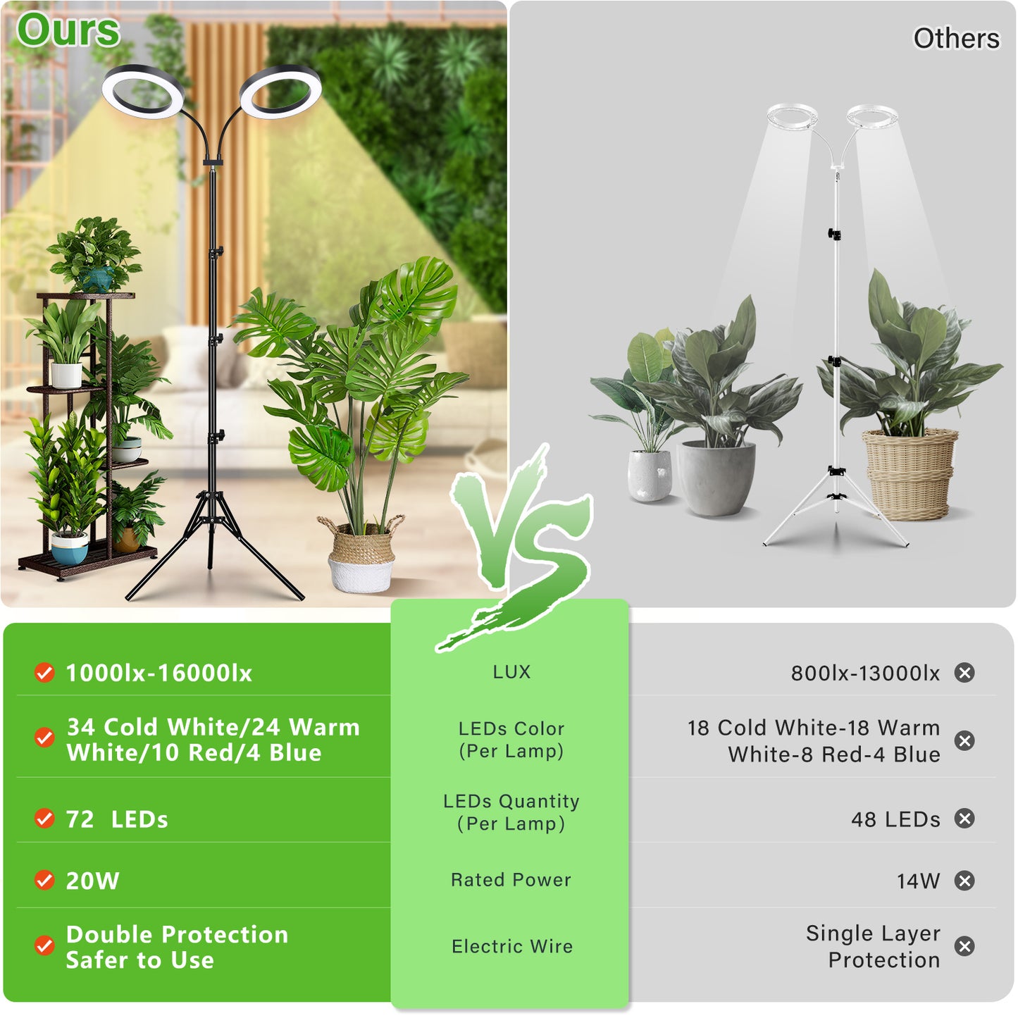 FOXGARDEN 6.3'' Diameter Halo Plant Light with Stand Dual-head