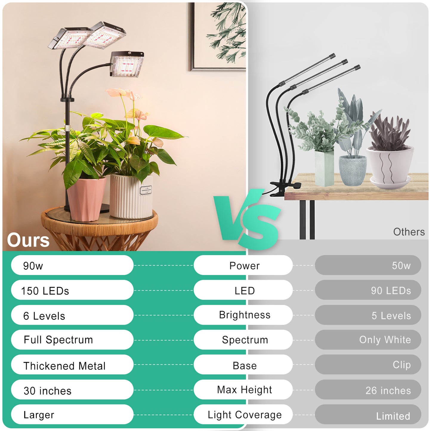 FOXGARDEN Desk Plant Lamp, Tri-Head with Timer