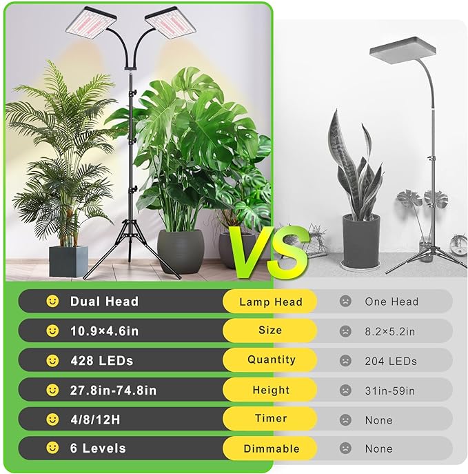 FOXGARDEN Plastic Standing Grow Light with Timer, Dual Head