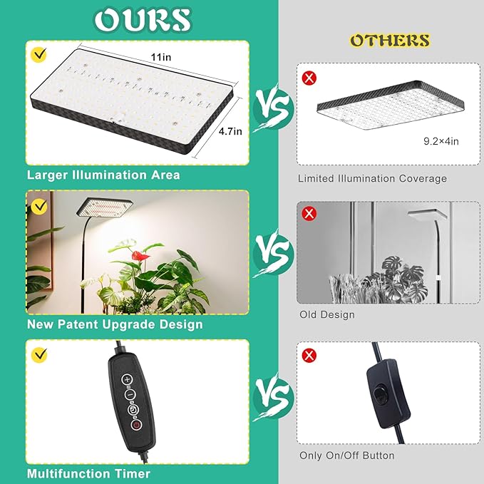 FOXGARDEN Plastic Desk Grow Light with Timer, One-Head