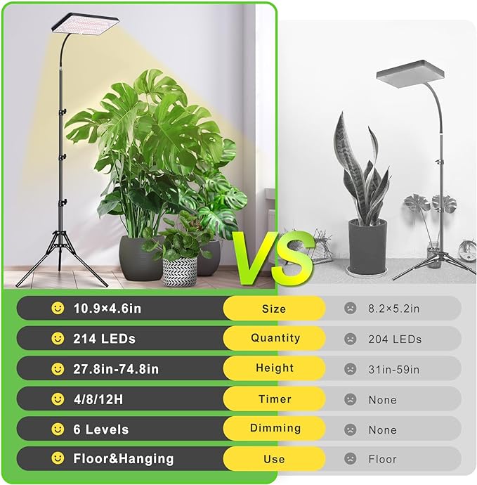 FOXGARDEN Plastic Standing Grow Light with Timer, One Head