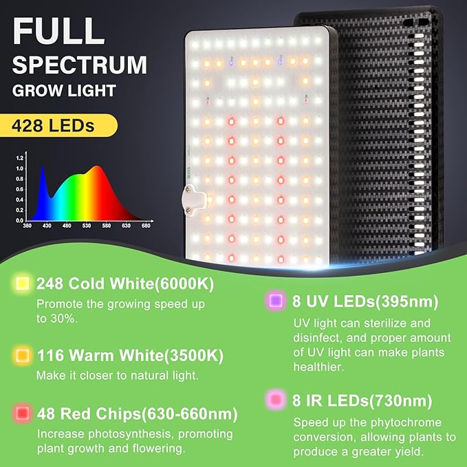 FOXGARDEN Plastic Standing Grow Light with Timer, Dual Head