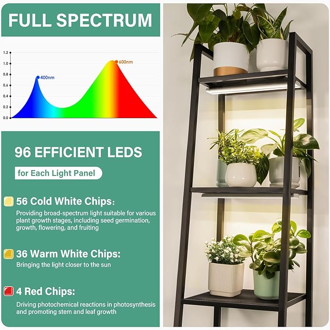 FOXGARDEN Aluminum Grow Light Strip, One Wire with Two Lights