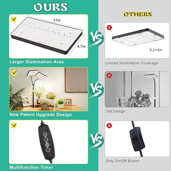 FOXGARDEN Plastic Desk Grow Light with Timer, Dual-Head