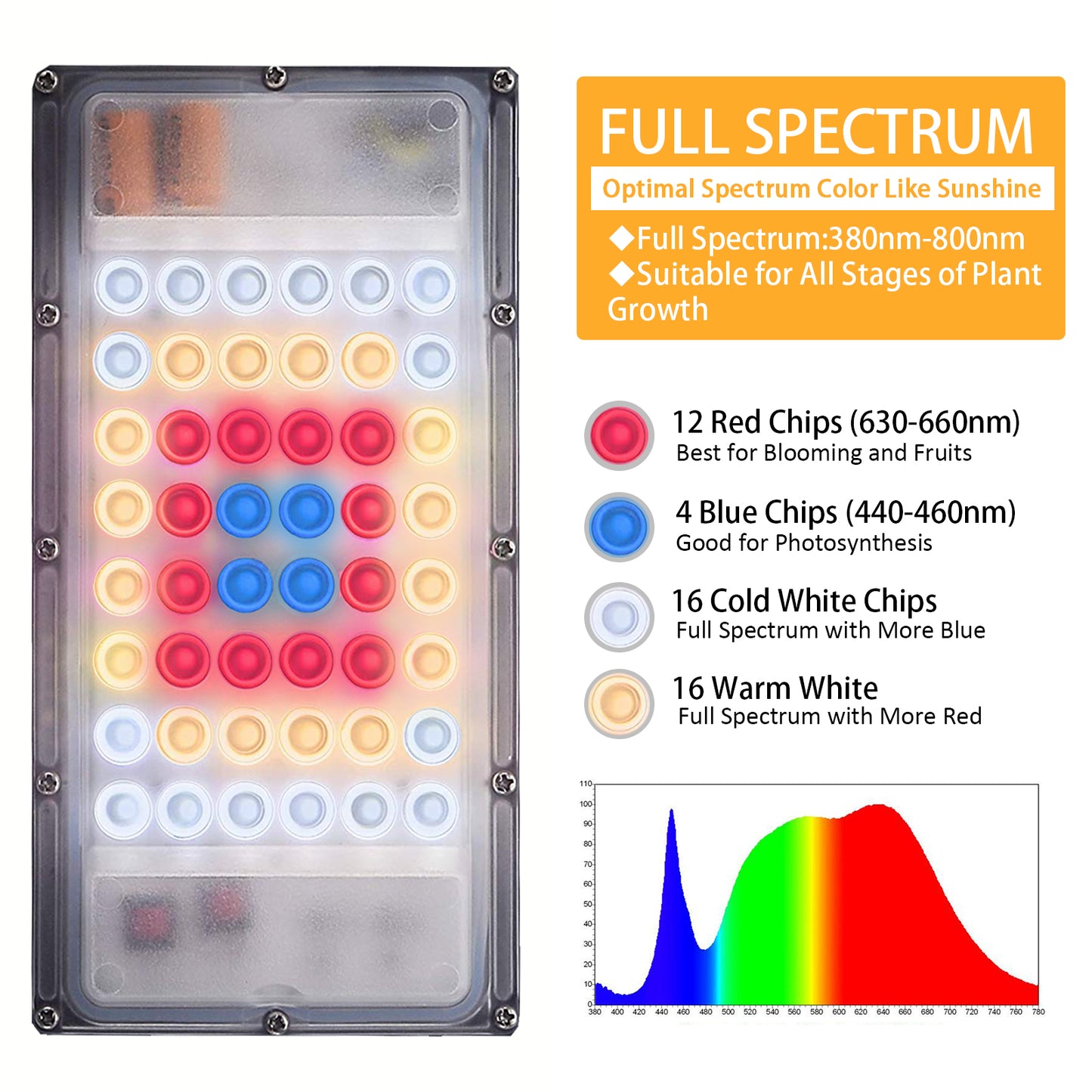 FOXGARDEN Desk Plant Lamp