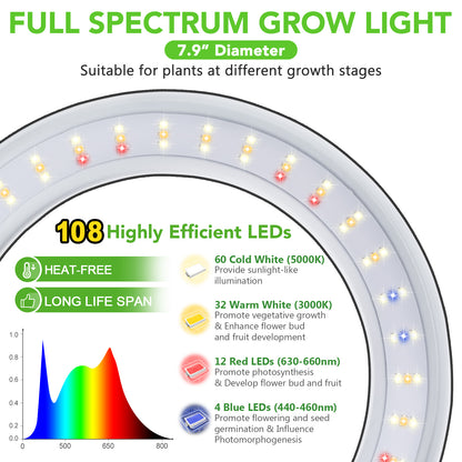 FOXGARDEN 7.9'' Diameter Halo Plant Light with Stand