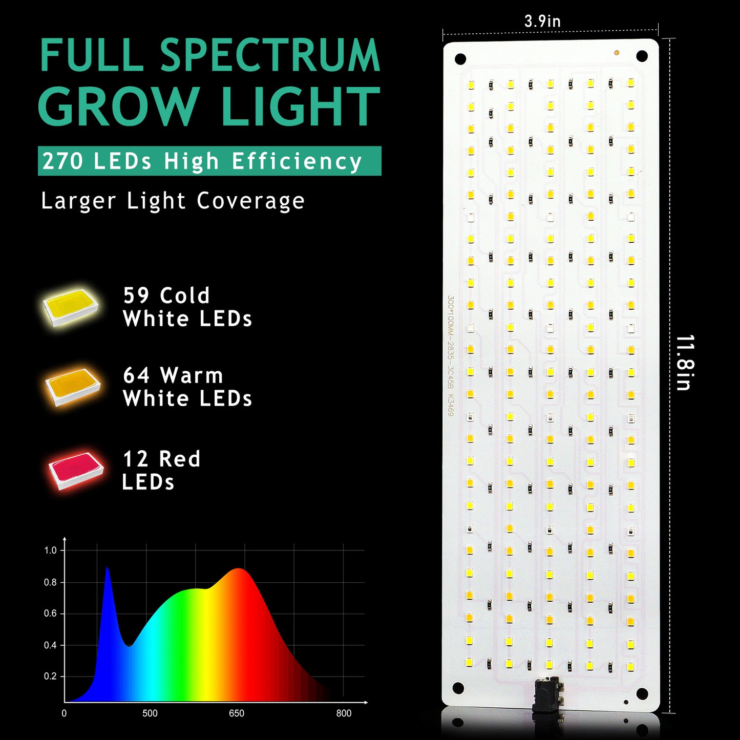 FOXGARDEN Ultra-thin Aluminum Plant Light, One Light