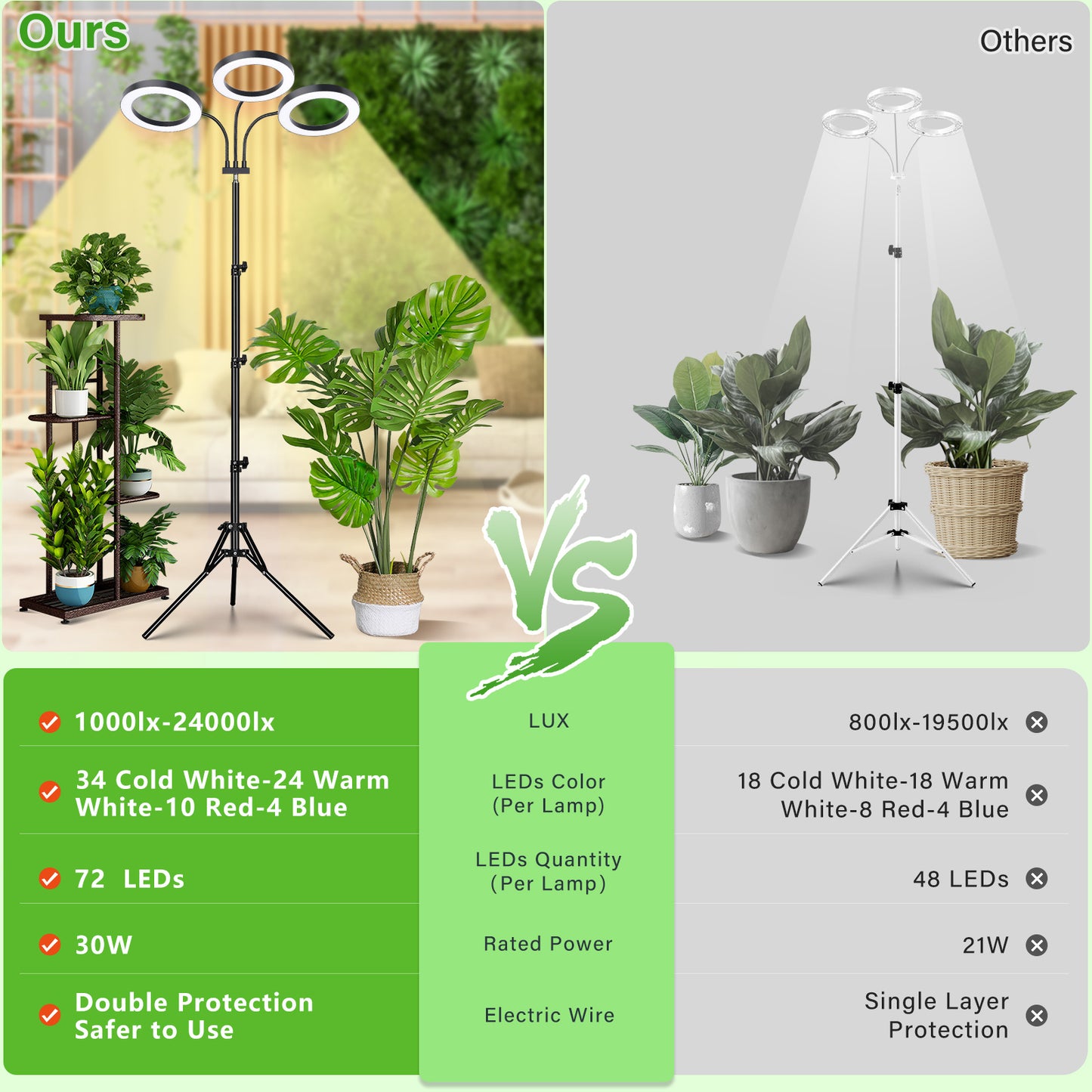 FOXGARDEN 6.3'' Diameter Halo Plant Light with Stand Tri-head