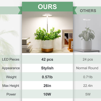 small indoor plant grow lights FOXGARDEN 3.94'' Diameter Hexagonal Plant Light for Small Plants – FoxGarden