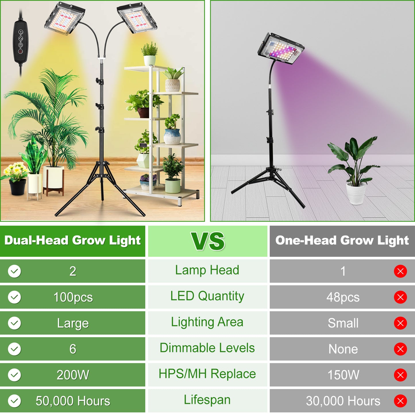 FOXGARDEN Dual-head Grow Light with Stand and Timer