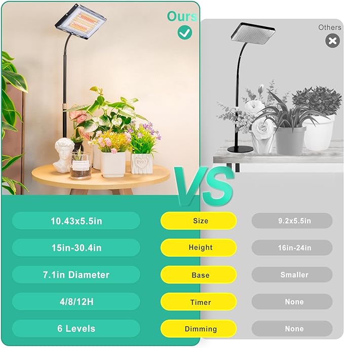 FOXGARDEN Desk Plant Lamp Plus with Timer