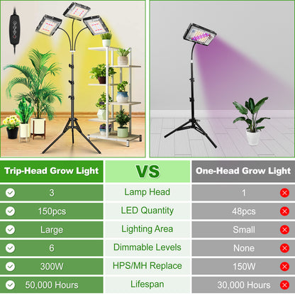 FOXGARDEN Tri-head Grow Light with Stand and Timer